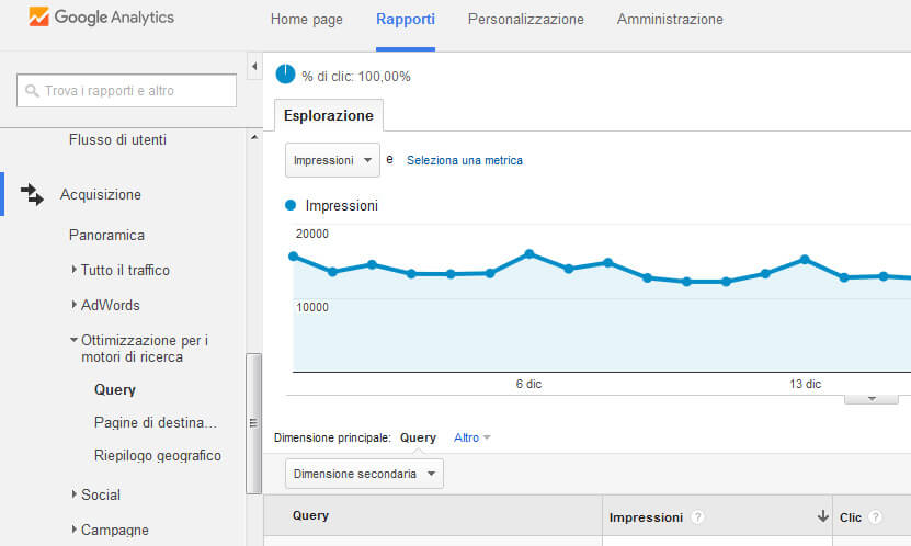come e perché accedere ai dati di Google Webmaster da Google Analytics