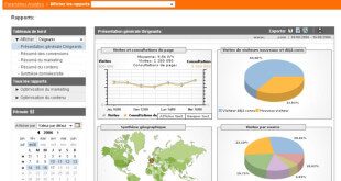 perchè usare google analytics