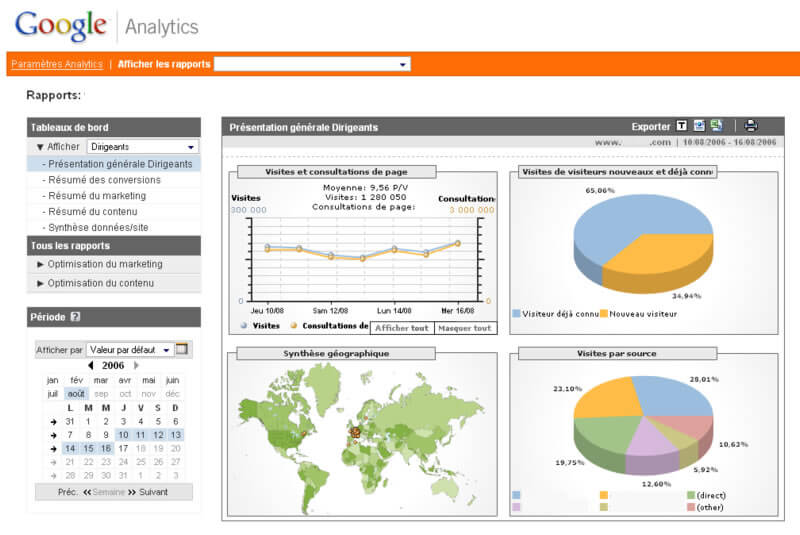 perchè usare google analytics