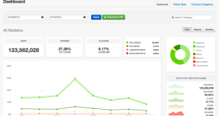 sendgrid.net opinioni e recensioni