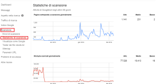 quando passa googlebot