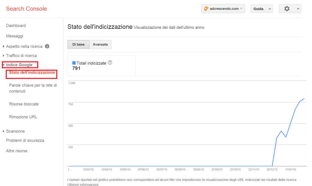 quanto tempo ci vuole per posizionarsi su google