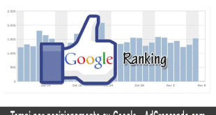 quanto tempo ci vuole per posizionarsi su google