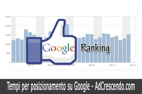 quanto tempo ci vuole per posizionarsi su google