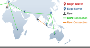 come installare un CDN