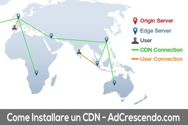 come installare un CDN