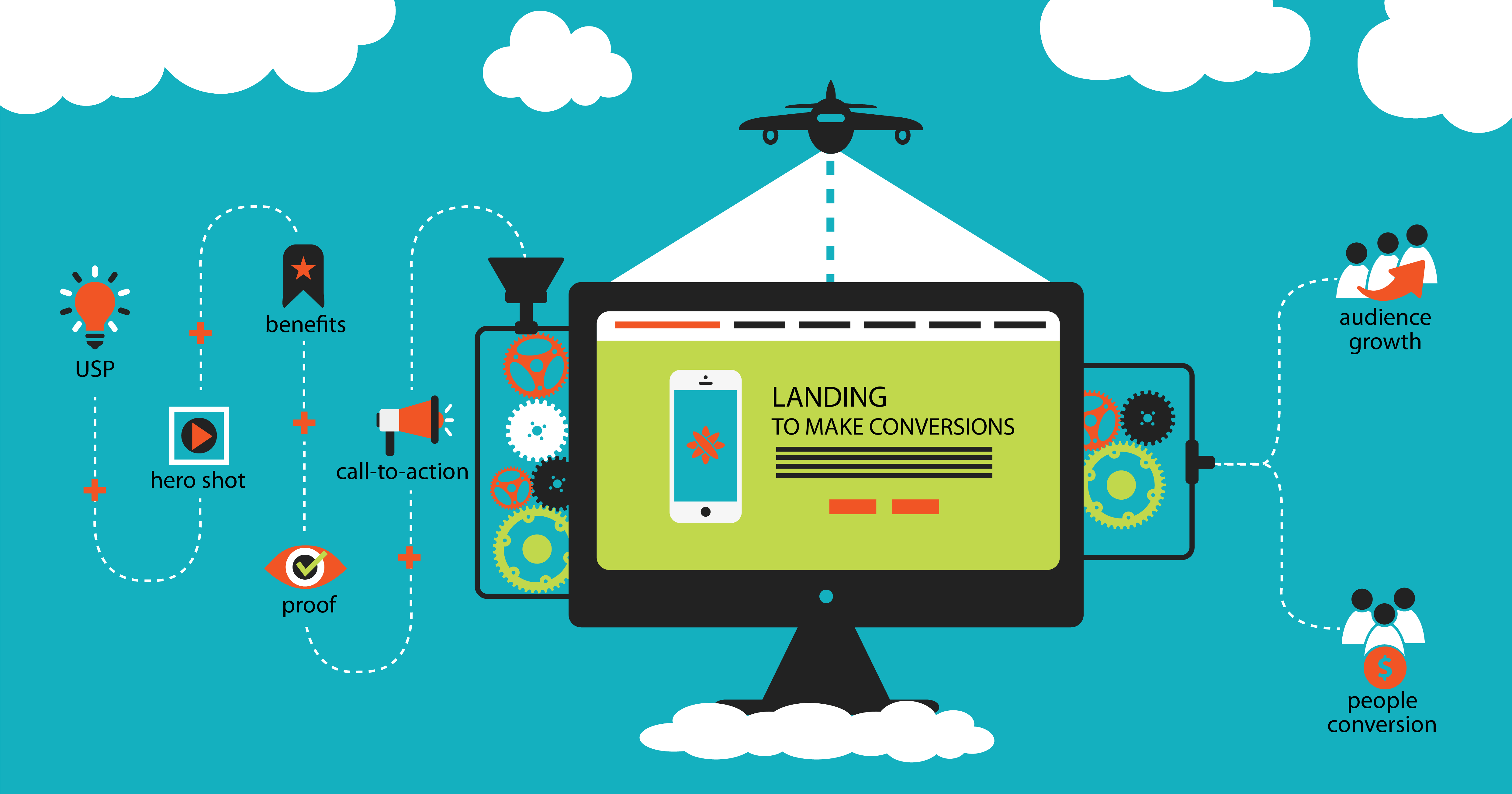 pubblicizzare landing page