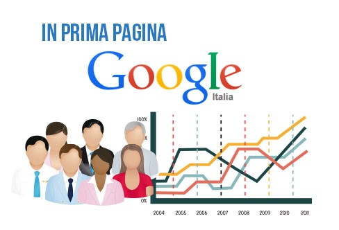 google prima pagina