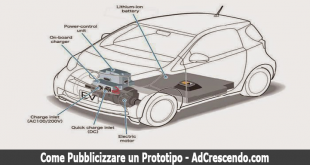 come pubblicizzare un prototipo
