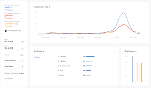 Arriva l'Update di Google Insights - Novità per i Venditori.