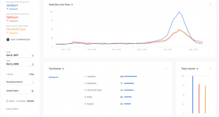 Arriva l'Update di Google Insights - Novità per i Venditori.